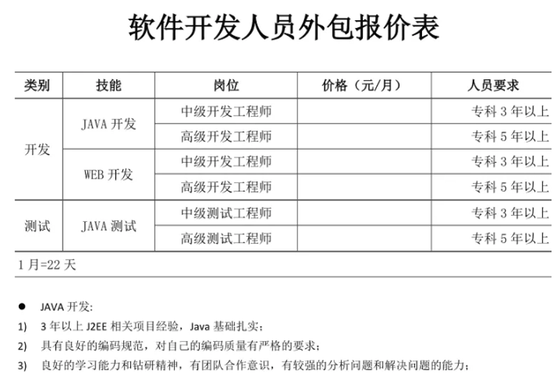 上海软件开发:科技之光引领未来