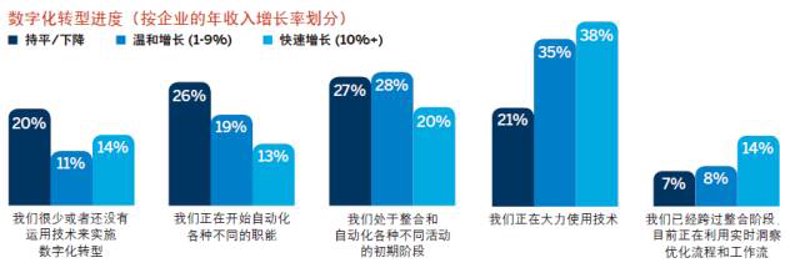 构建企业官网新名片——数字化转型的力量